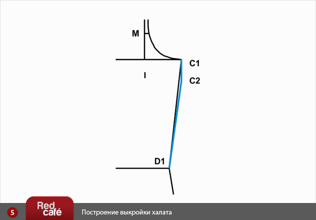 Как сшить халат своими руками выкройка халата Как сшить халат своими руками выкройка халата
